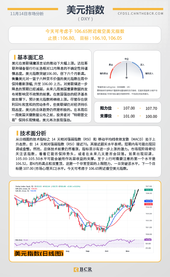 BCR每日早评及分析-2024年11月14日