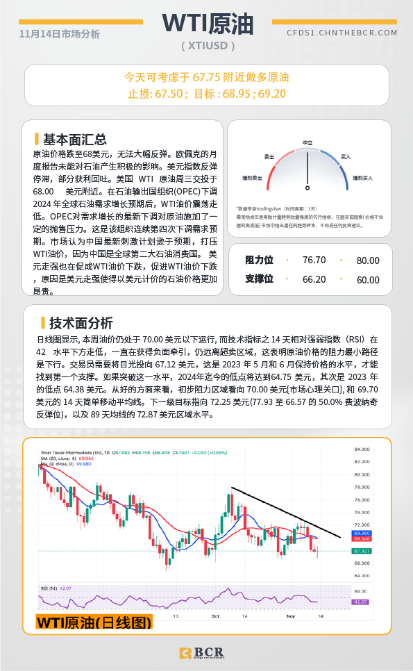 BCR每日早评及分析-2024年11月14日