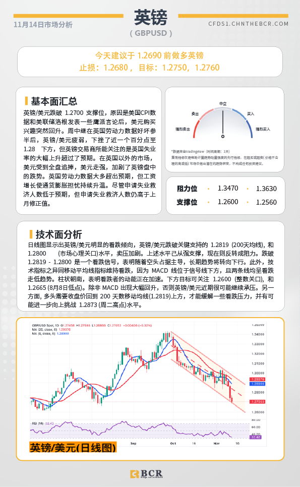 BCR每日早评及分析-2024年11月14日