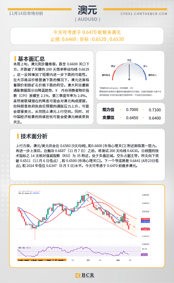 BCR每日早评及分析-2024年11月14日