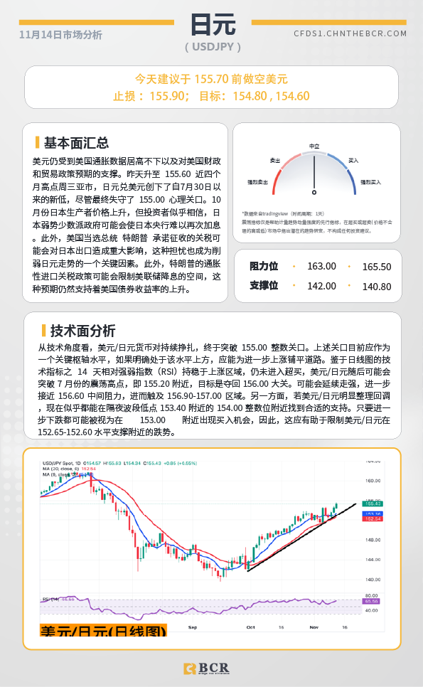 BCR每日早评及分析-2024年11月14日