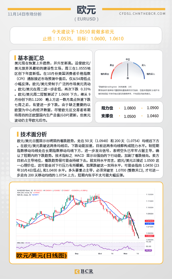 BCR每日早评及分析-2024年11月14日