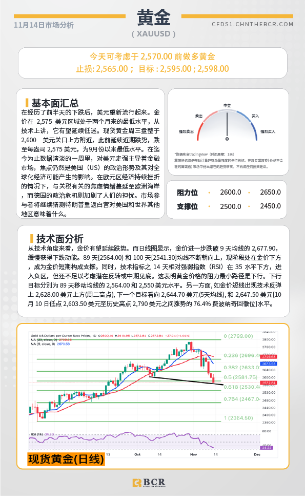 BCR每日早评及分析-2024年11月14日