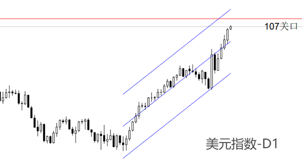 ATFX金属：美元指数逼近107关口，黄金下破2600美元！