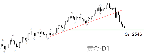 ATFX金属：美元指数逼近107关口，黄金下破2600美元！