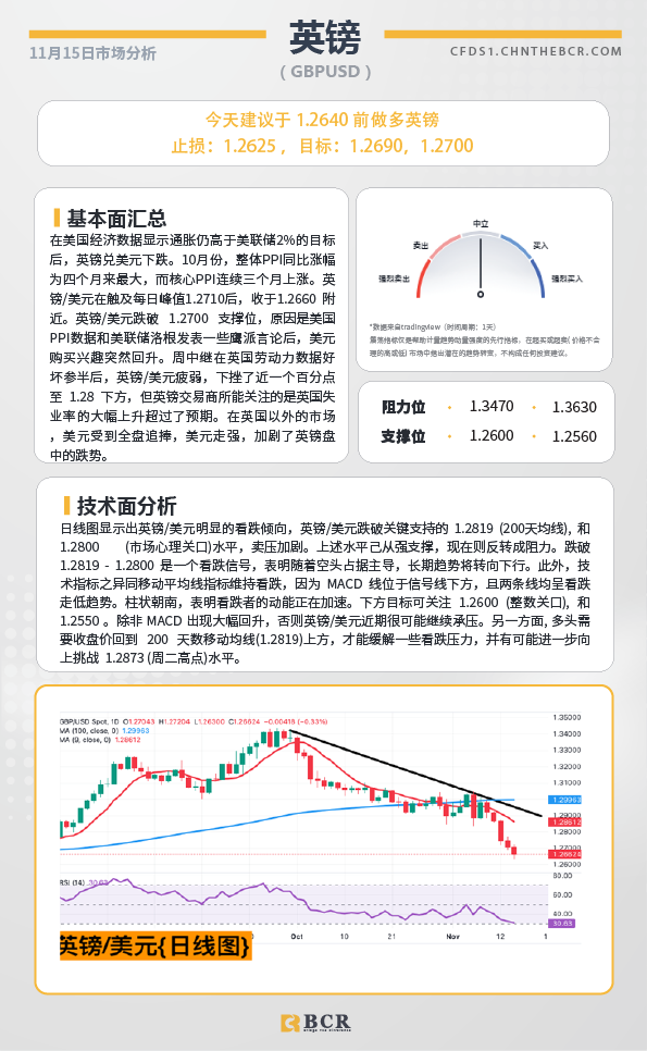 BCR每日早评及分析-2024年11月15日