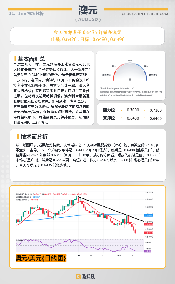 BCR每日早评及分析-2024年11月15日