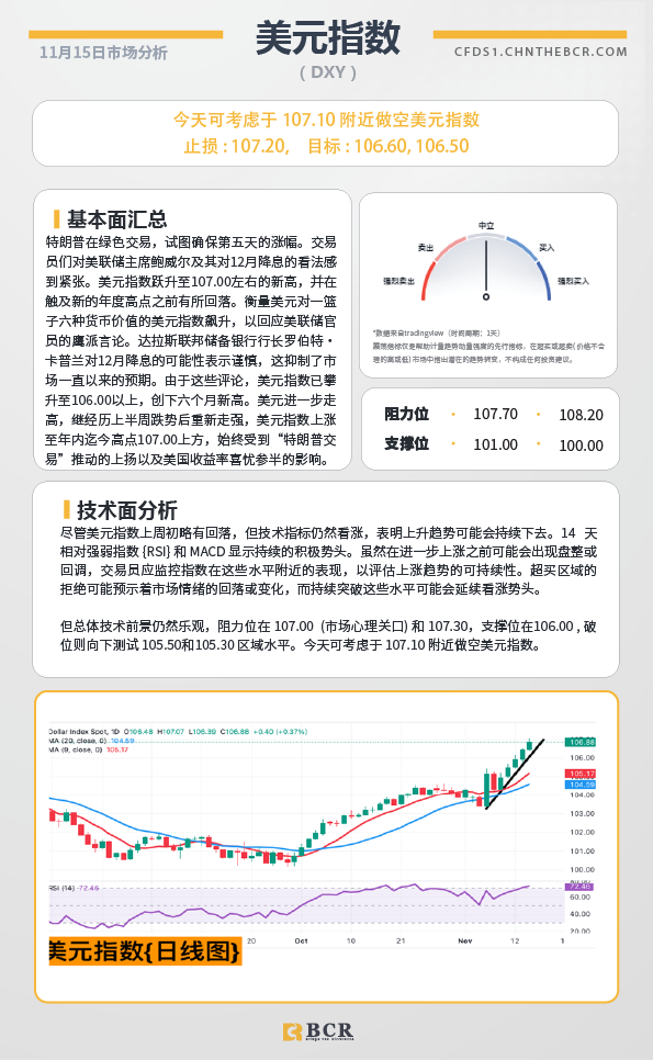 BCR每日早评及分析-2024年11月15日