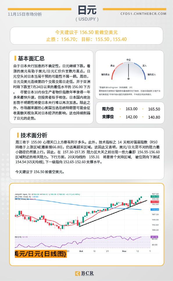 BCR每日早评及分析-2024年11月15日