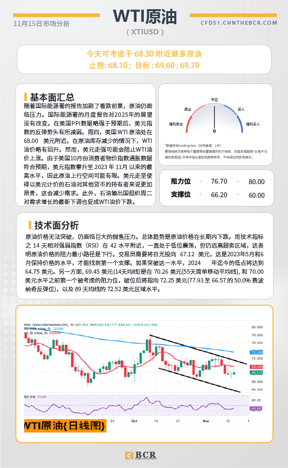 BCR每日早评及分析-2024年11月15日