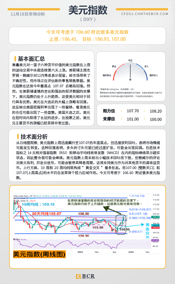 BCR每日早评及分析-2024年11月18日