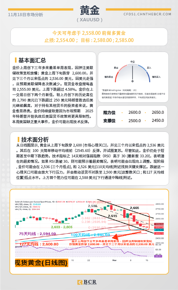 BCR每日早评及分析-2024年11月18日