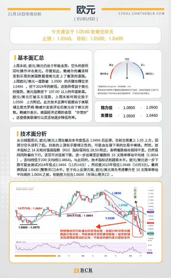 BCR每日早评及分析-2024年11月18日