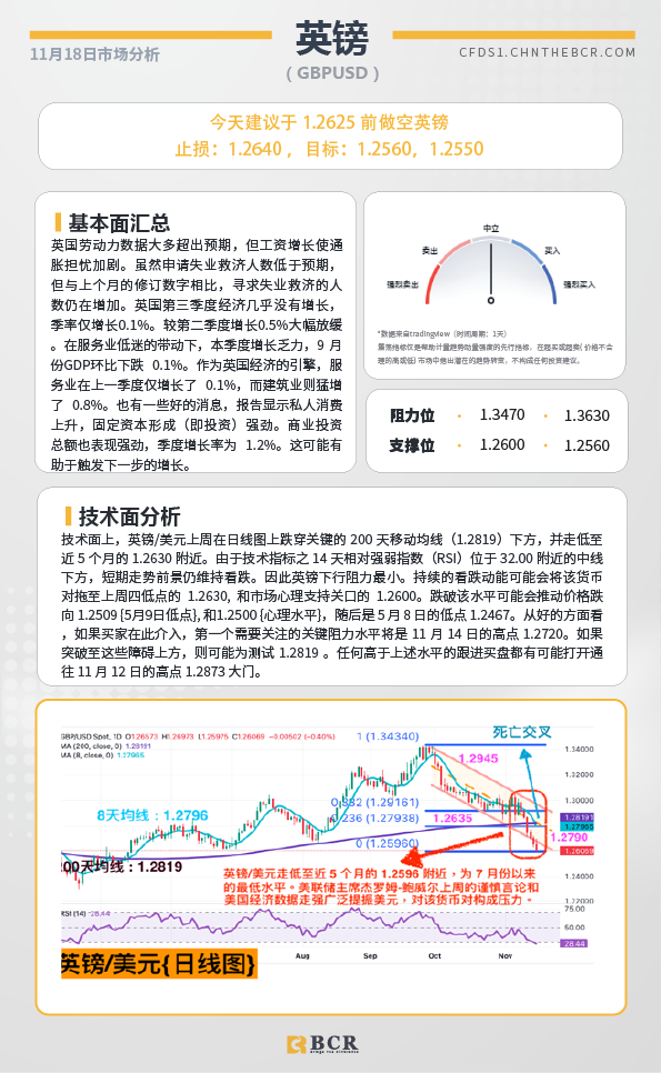 BCR每日早评及分析-2024年11月18日