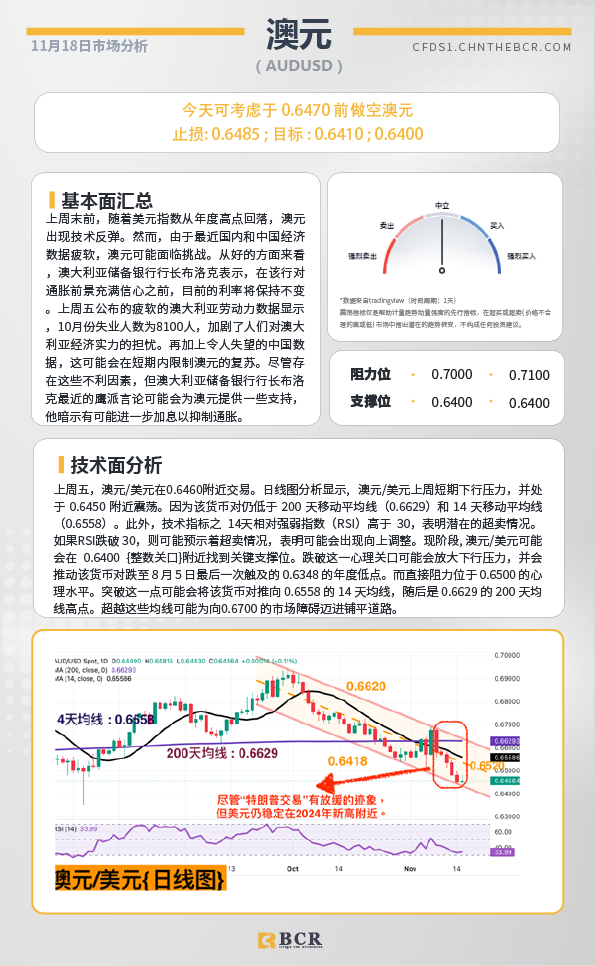 BCR每日早评及分析-2024年11月18日