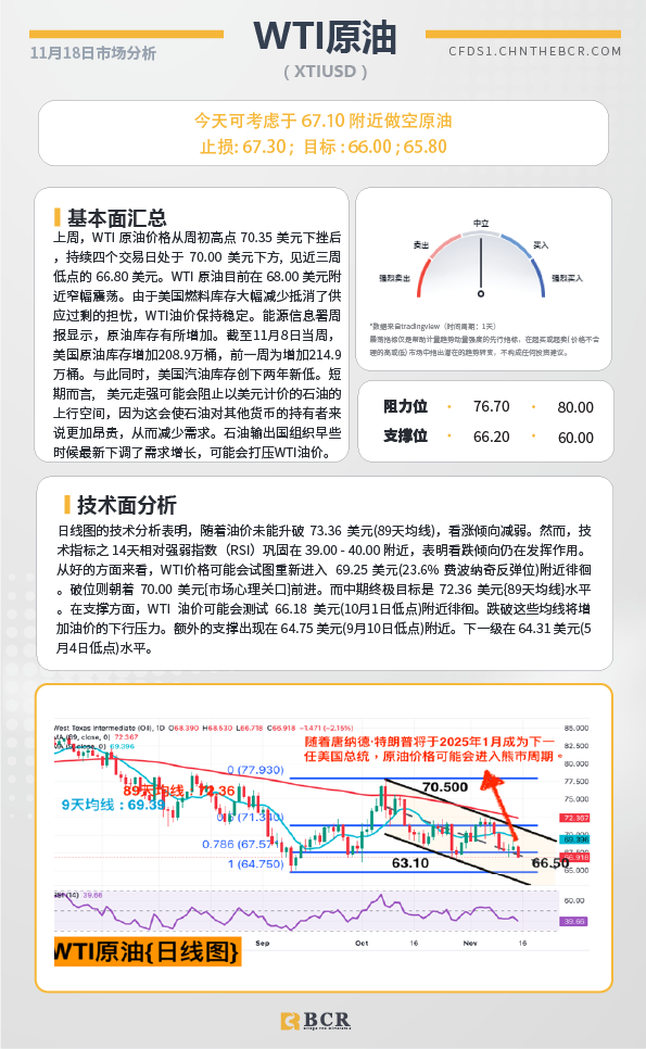 BCR每日早评及分析-2024年11月18日