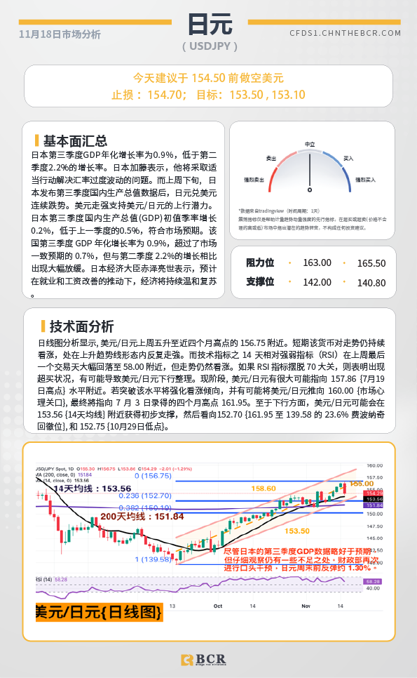 BCR每日早评及分析-2024年11月18日