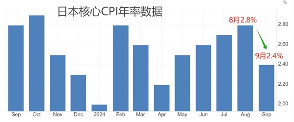 ATFX汇市：央行行长扎堆讲话、日本和英国CPI数据重磅发布