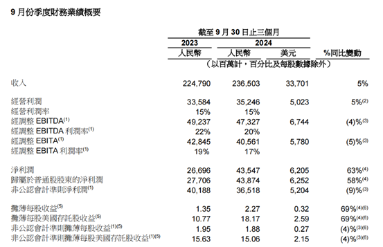 ATFX港股：阿里巴巴净利润大增，但营收逊于预期