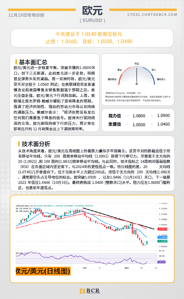 BCR每日早评及分析-2024年11月19日