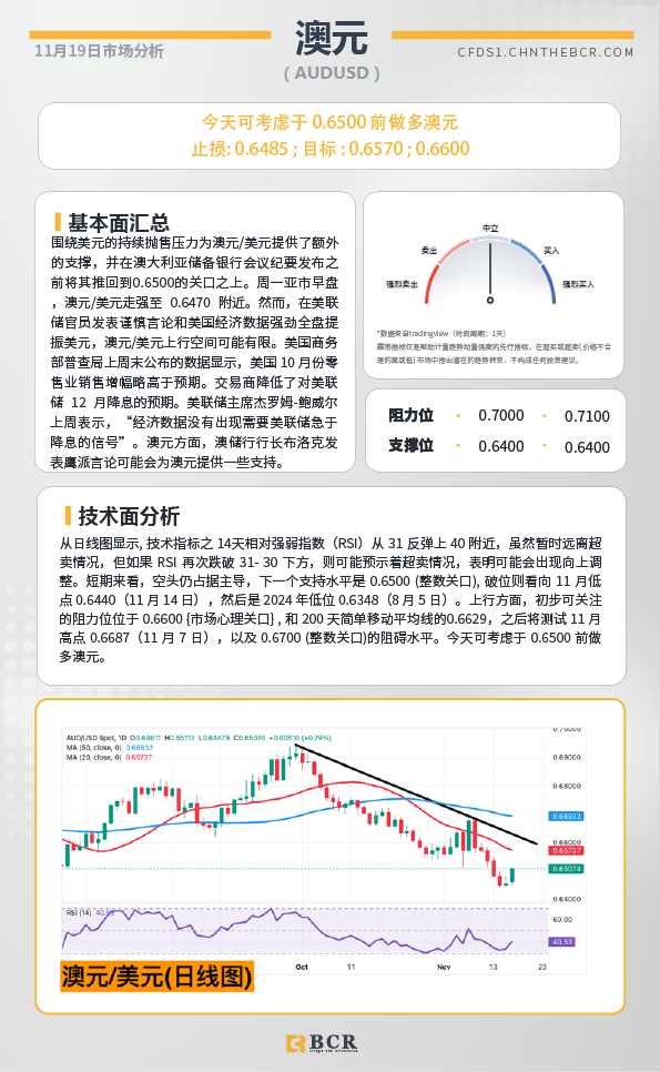 BCR每日早评及分析-2024年11月19日