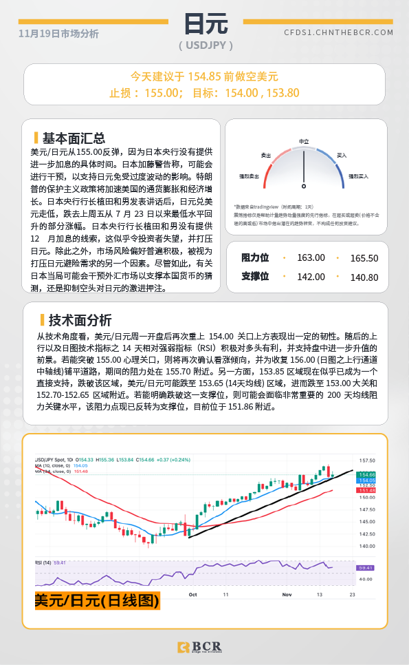 BCR每日早评及分析-2024年11月19日