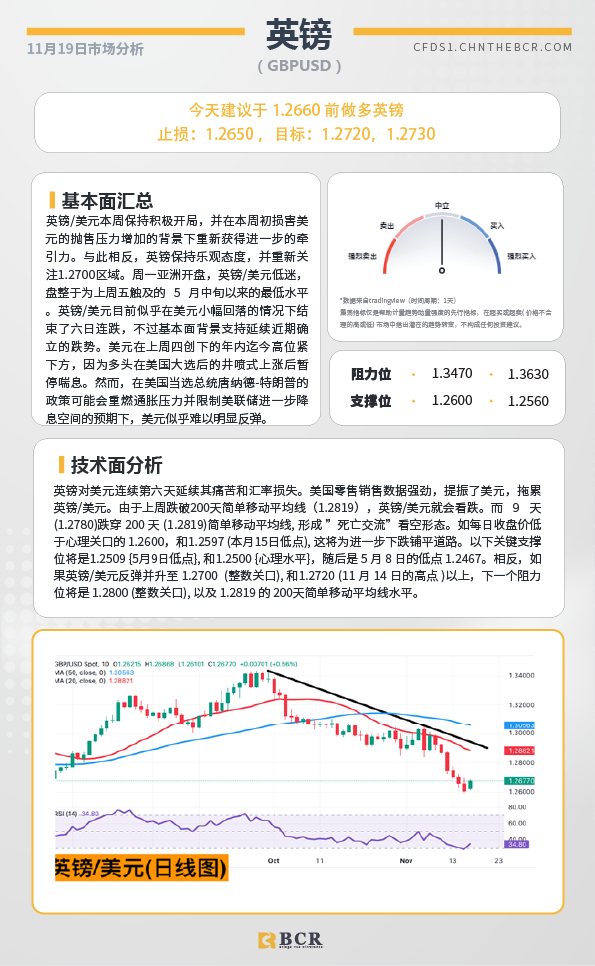 BCR每日早评及分析-2024年11月19日