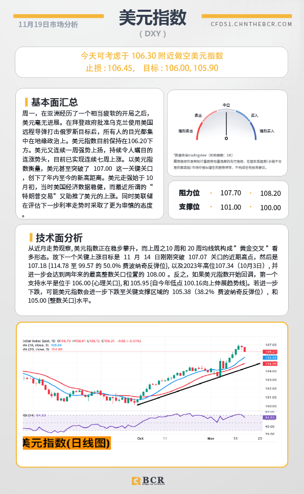 BCR每日早评及分析-2024年11月19日