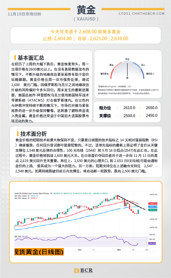 BCR每日早评及分析-2024年11月19日