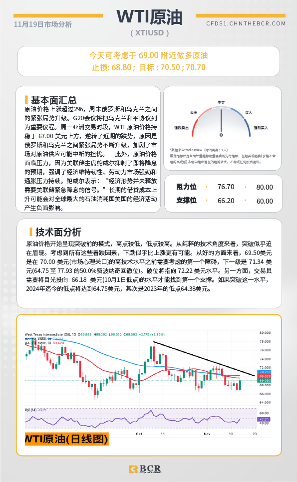 BCR每日早评及分析-2024年11月19日