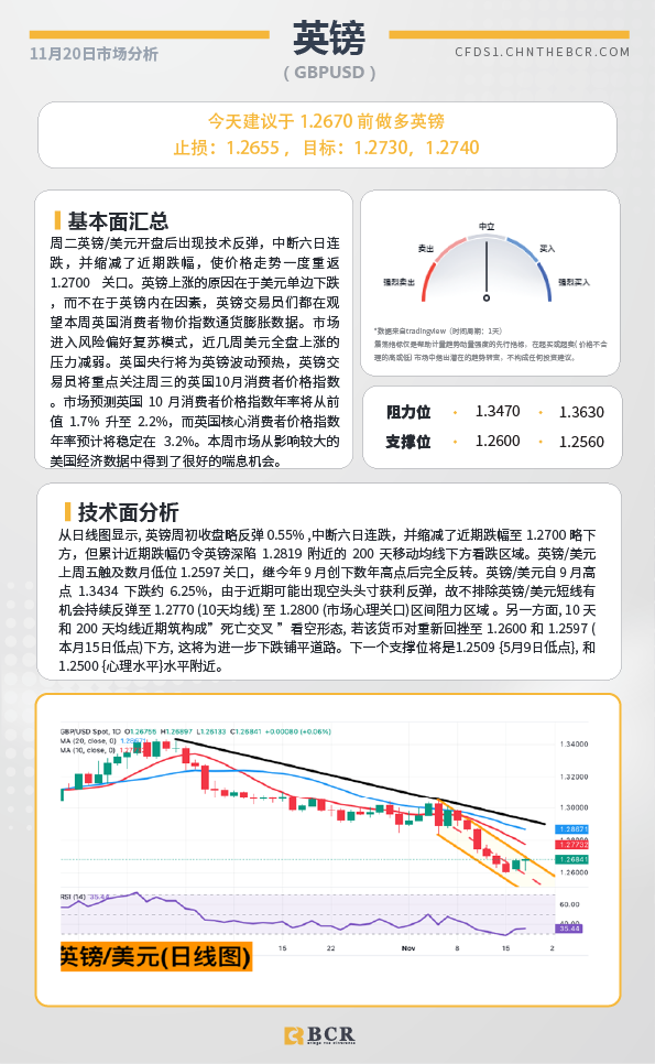 BCR每日早评及分析-2024年11月20日