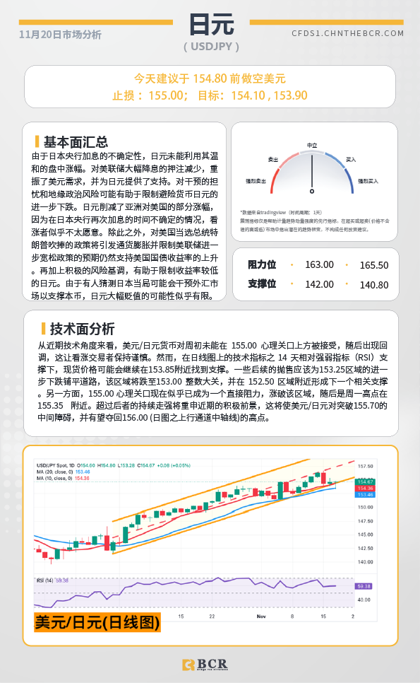 BCR每日早评及分析-2024年11月20日