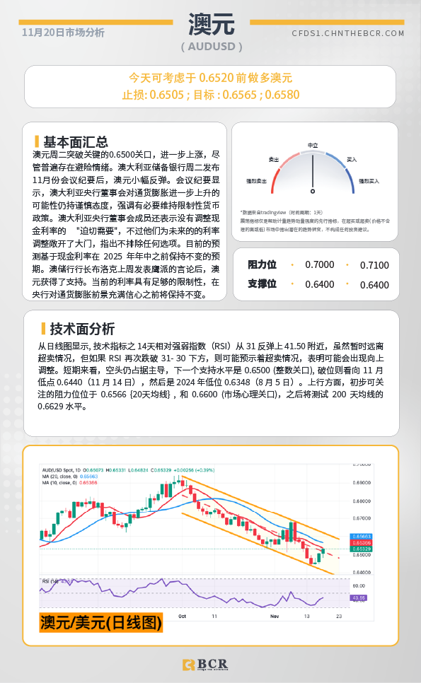 BCR每日早评及分析-2024年11月20日