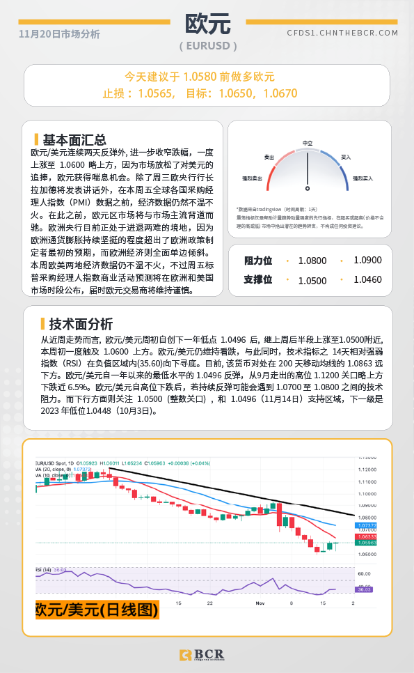 BCR每日早评及分析-2024年11月20日