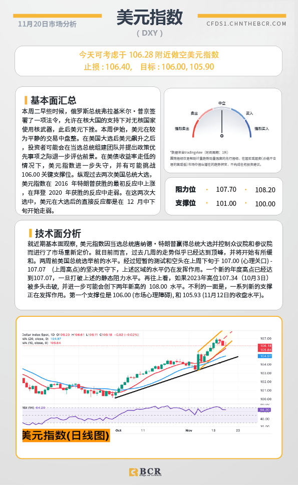 BCR每日早评及分析-2024年11月20日