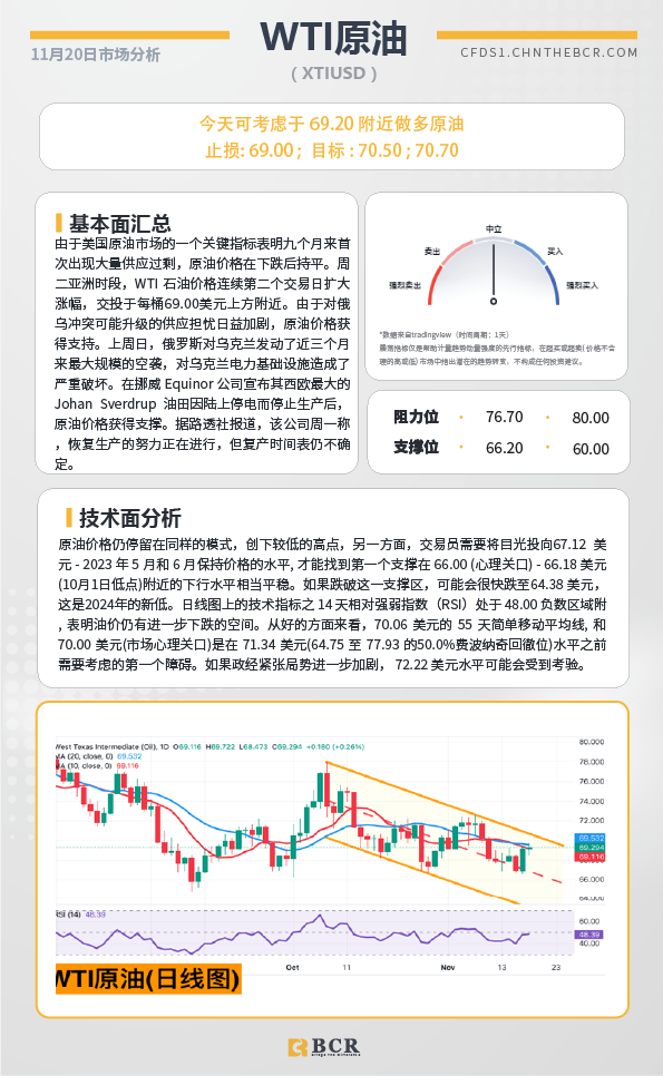 BCR每日早评及分析-2024年11月20日