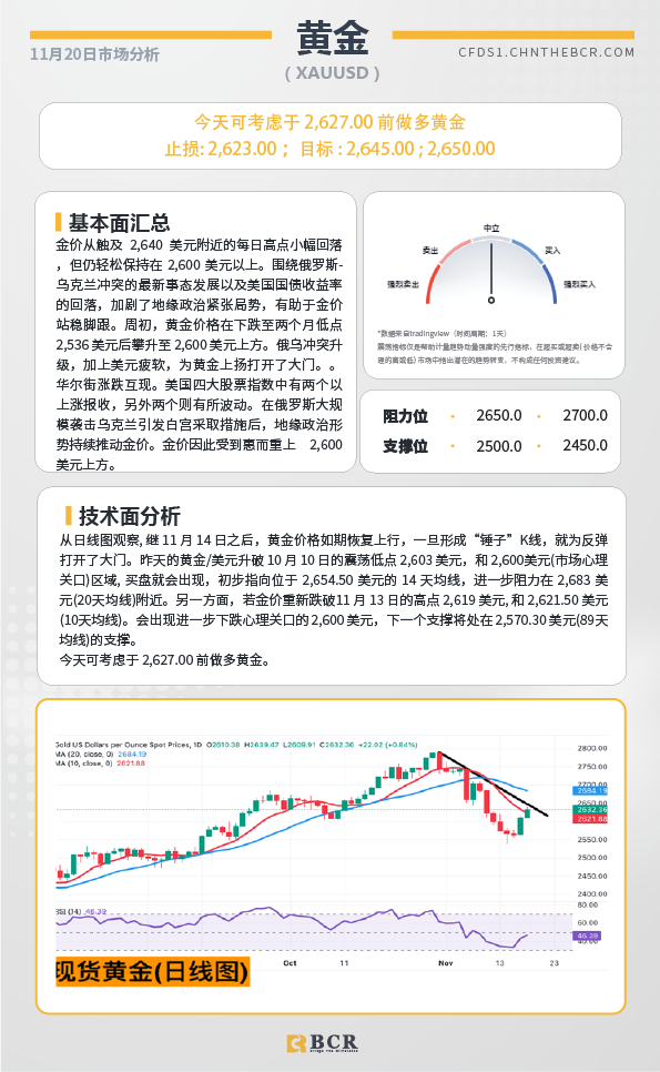 BCR每日早评及分析-2024年11月20日