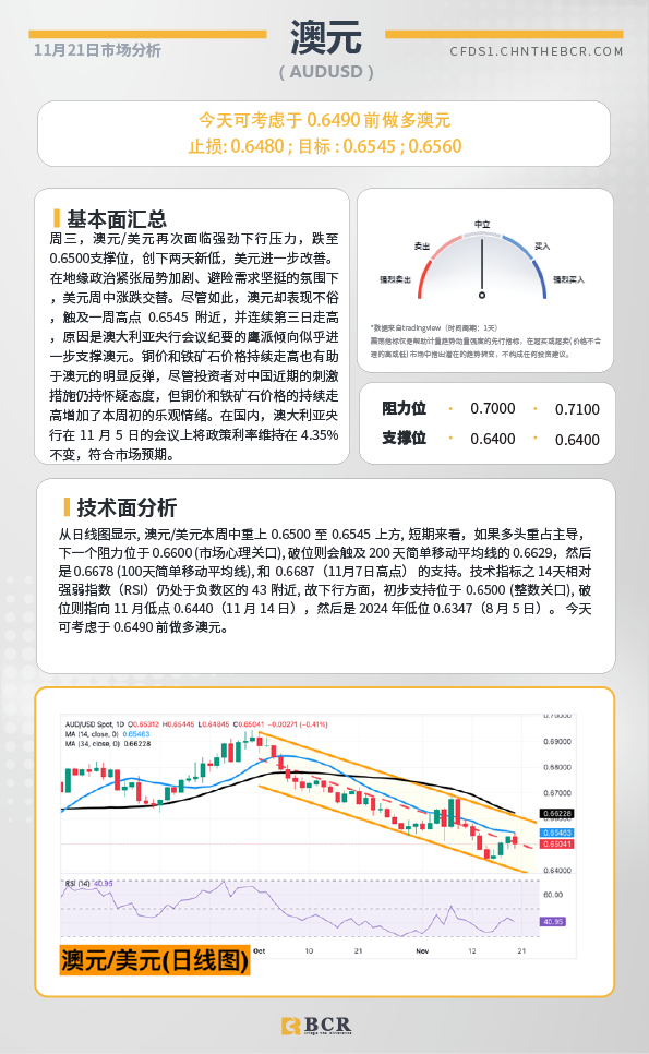 BCR每日早评及分析-2024年11月21日