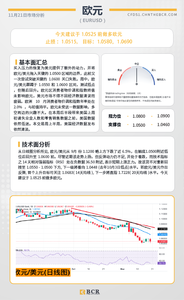 BCR每日早评及分析-2024年11月21日