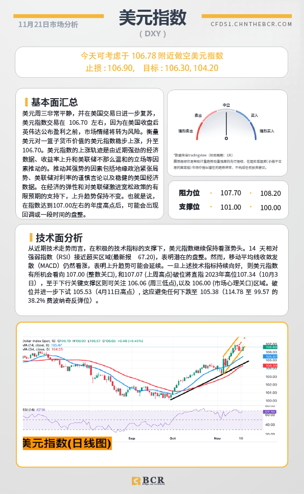 BCR每日早评及分析-2024年11月21日