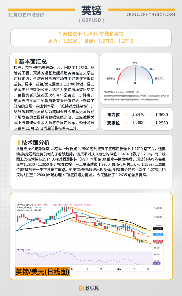 BCR每日早评及分析-2024年11月21日