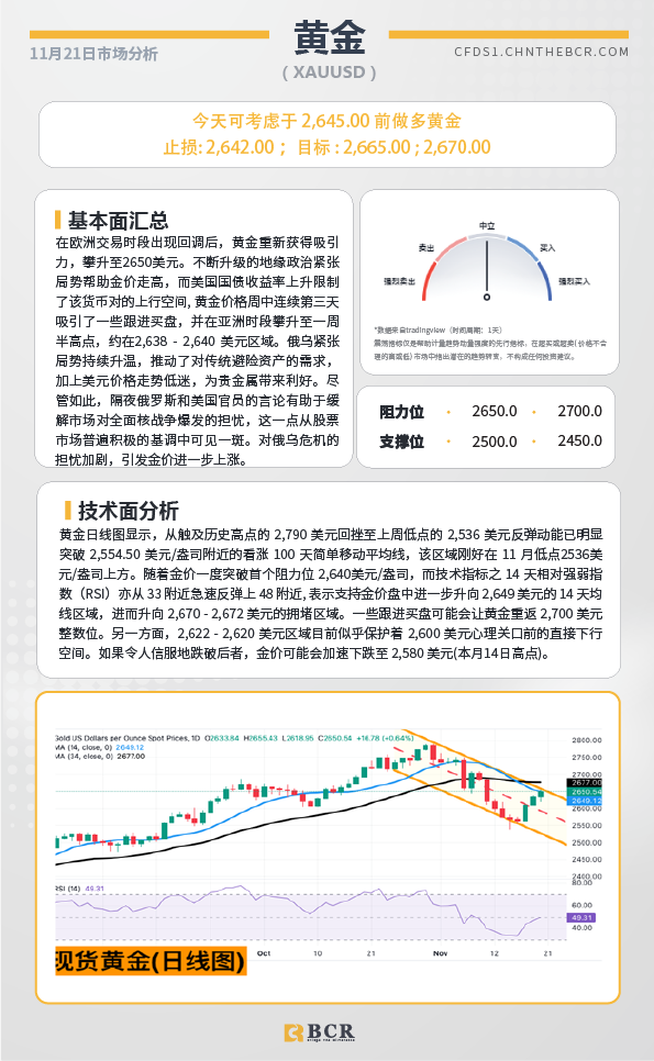 BCR每日早评及分析-2024年11月21日