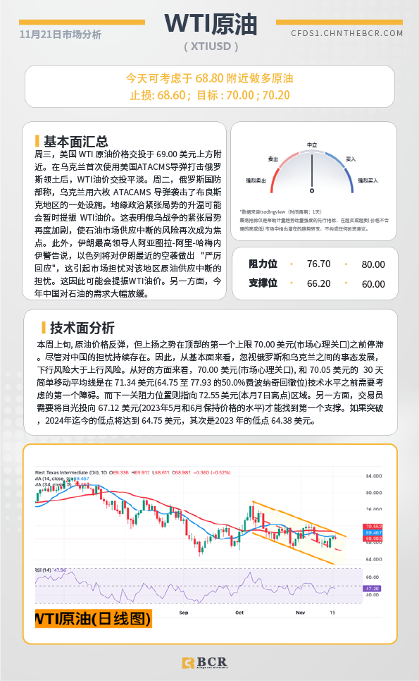 BCR每日早评及分析-2024年11月21日