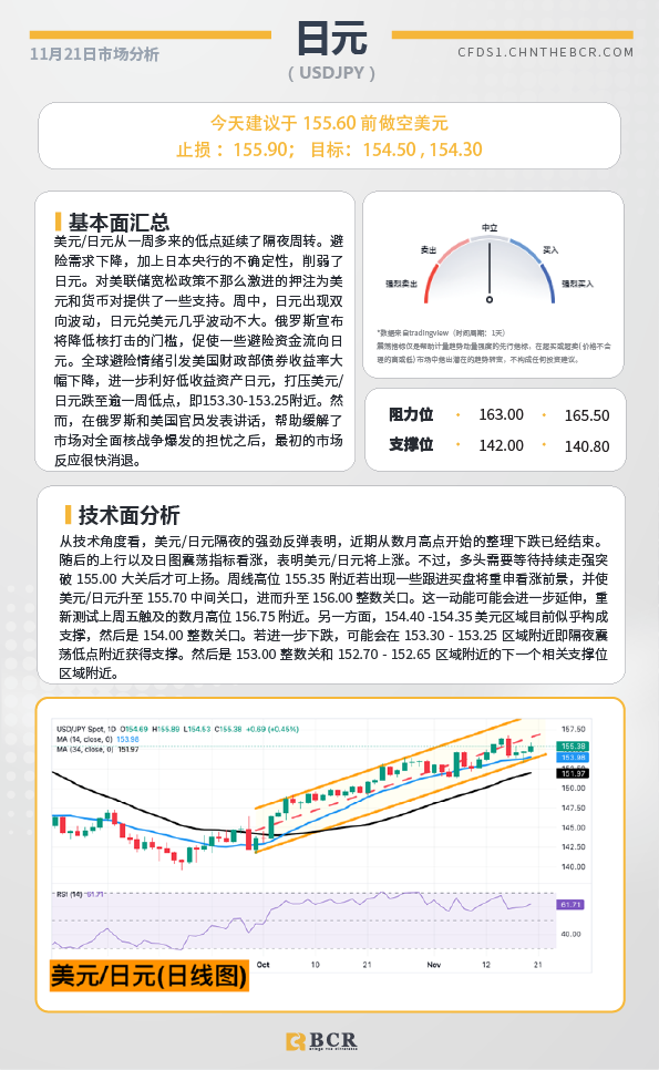 BCR每日早评及分析-2024年11月21日