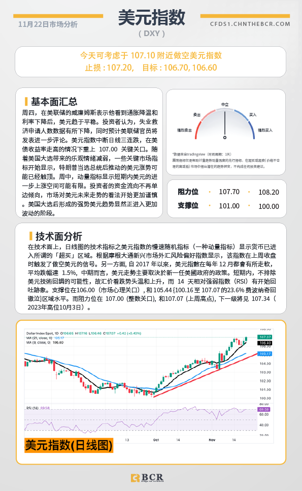  BCR每日早评及分析-2024年11月22日