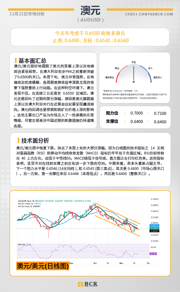  BCR每日早评及分析-2024年11月22日