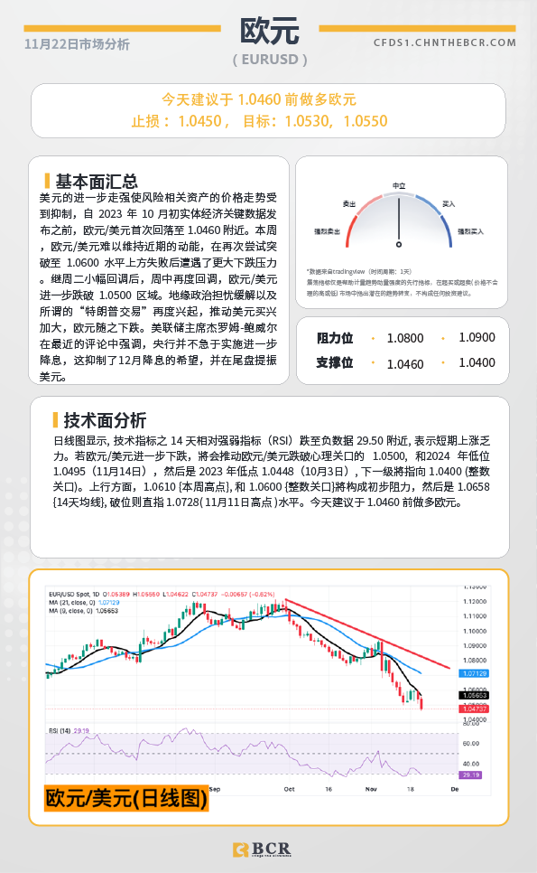  BCR每日早评及分析-2024年11月22日