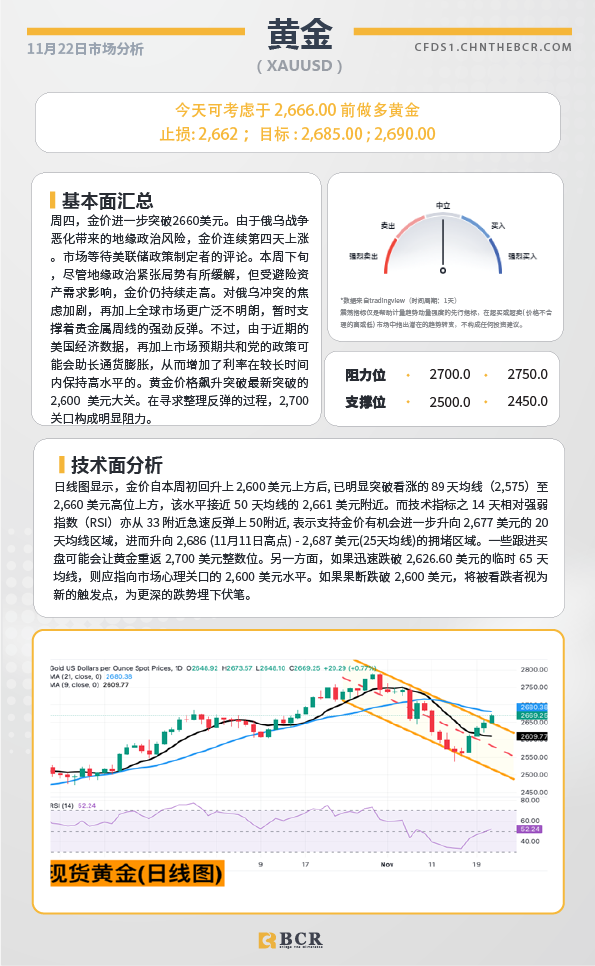  BCR每日早评及分析-2024年11月22日