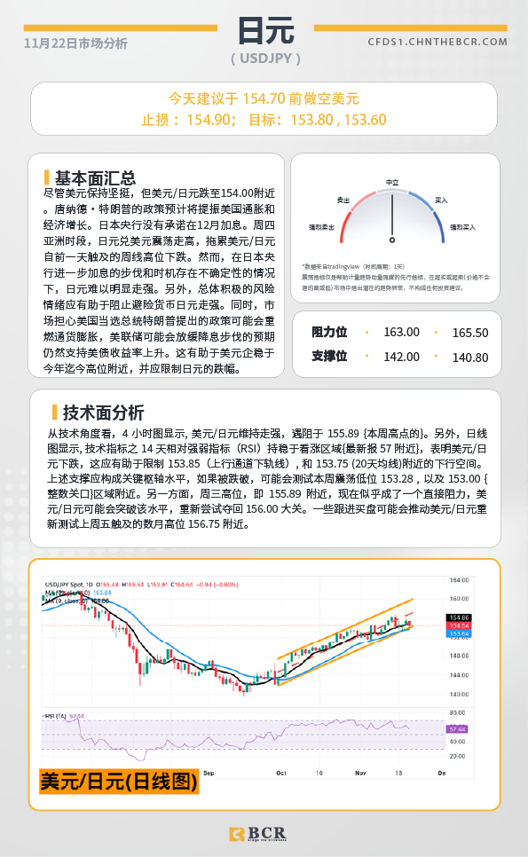  BCR每日早评及分析-2024年11月22日