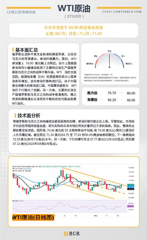  BCR每日早评及分析-2024年11月22日